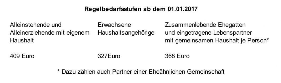 Antrag Auf Hilfe Zum Lebensunterhalt Hilfe zum Lebensunterhalt - "Die Sozialhilfe" | Bürgerratgeber