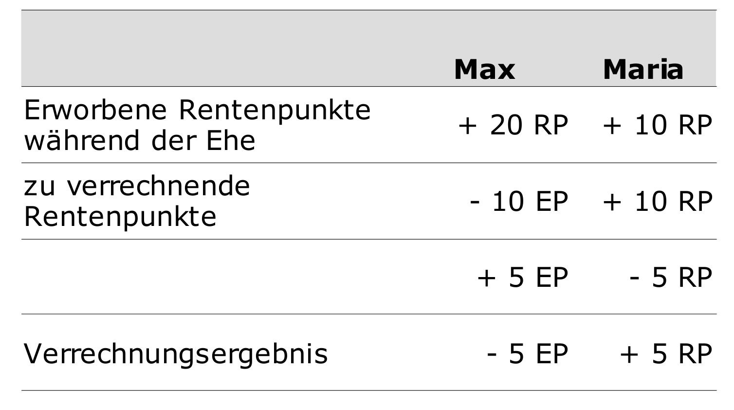 Versorgungsausgleich - \